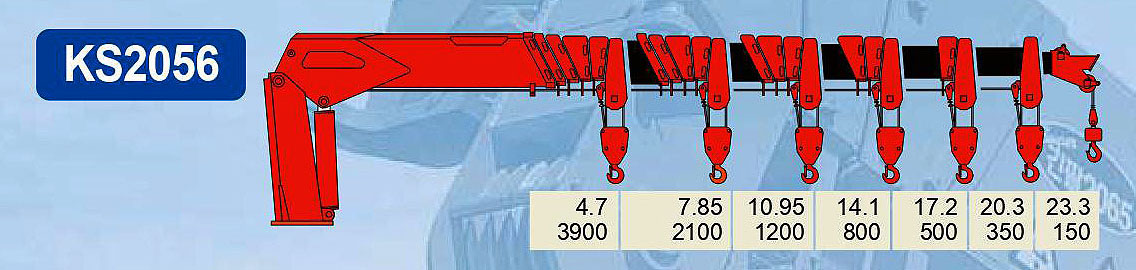 cẩu tự hành 8 tấn kanglim ks2056