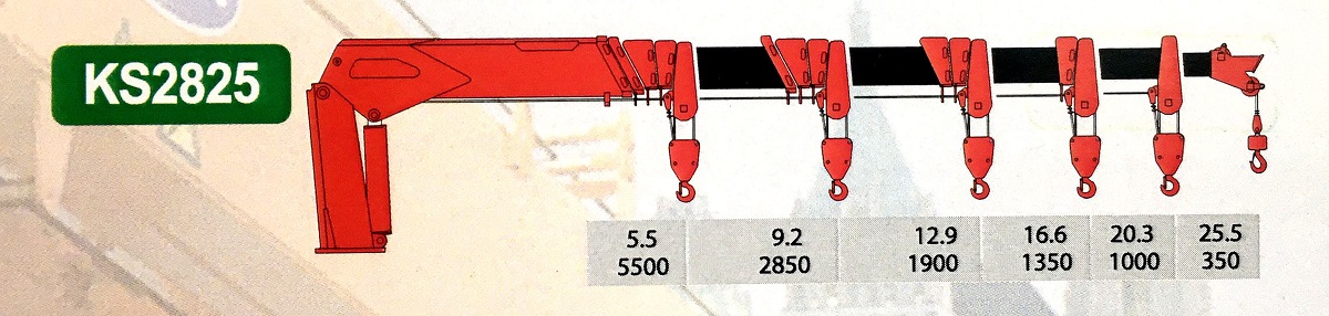 thông số kỹ thuật cẩu tự hành kanglim ks2825 nhập khẩu chính hãng