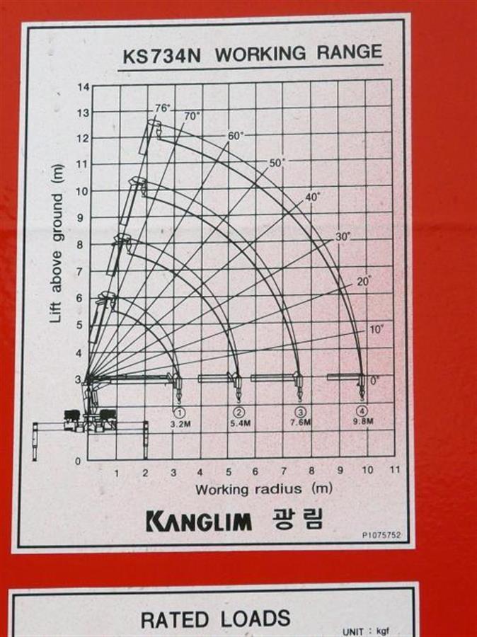 Working range. КМУ Канглим KS 734 N. График грузоподъемности Канглим 2056. Канглим 1256 график грузоподъемности. КМУ Kanglim ks735n грузовысотные характеристики.